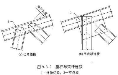 桁架支座斜腹板在桁架平面內(nèi)的計(jì)算長(zhǎng)度取為 鋼結(jié)構(gòu)跳臺(tái)施工 第3張