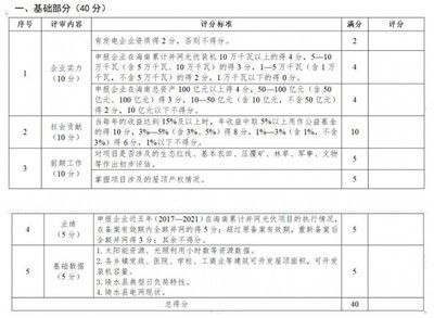 屋頂光伏實(shí)施方案書范本下載（屋頂光伏實(shí)施方案書） 建筑消防施工 第2張