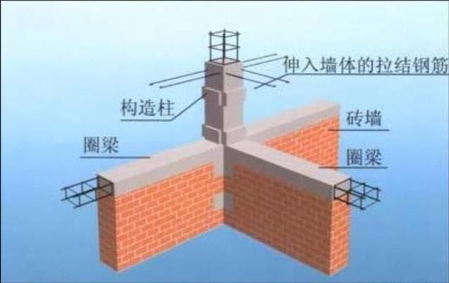 舊樓房如何增加圈梁 結(jié)構(gòu)砌體設(shè)計(jì) 第2張