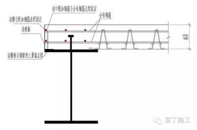 桁架固定底座怎么安裝的 結(jié)構(gòu)橋梁鋼結(jié)構(gòu)施工 第2張