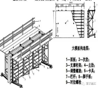 桁架固定底座怎么安裝的 結(jié)構(gòu)橋梁鋼結(jié)構(gòu)施工 第5張