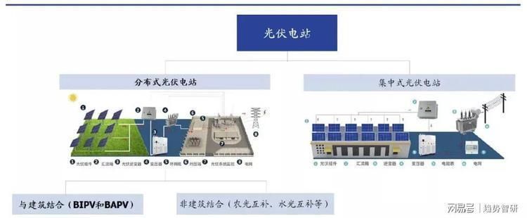 光伏板之間的防水 建筑方案設(shè)計(jì) 第5張