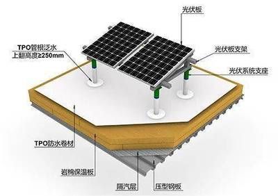 光伏板之間的防水 建筑方案設(shè)計(jì) 第4張