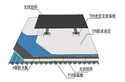 光伏防水材料（光伏防水材料在確保光伏系統(tǒng)長期穩(wěn)定運(yùn)行中起著至關(guān)重要作用） 鋼結(jié)構(gòu)網(wǎng)架施工 第4張