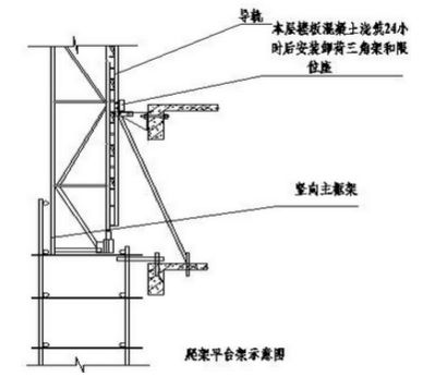 桁架怎么組裝圖解大全（桁架組建的詳細(xì)步驟） 鋼結(jié)構(gòu)鋼結(jié)構(gòu)螺旋樓梯施工 第4張