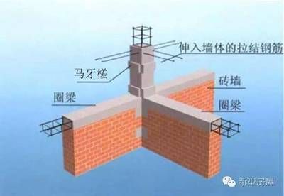 磚混結(jié)構(gòu)的抗震構(gòu)造措施主要有那些？