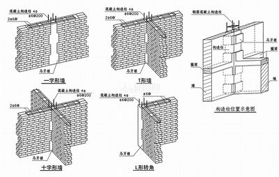 砌體結(jié)構(gòu)加圈梁 鋼結(jié)構(gòu)有限元分析設(shè)計 第4張