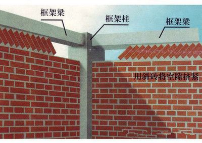 磚混框架結(jié)構(gòu)施工順序圖