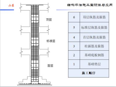 磚混框架結(jié)構(gòu)施工順序圖