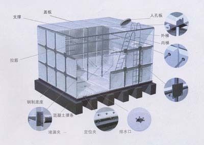 水箱框架材料（水箱框架材質(zhì)和結(jié)構(gòu)類型對汽車的性能和壽命有著重要影響） 北京加固設(shè)計（加固設(shè)計公司） 第3張