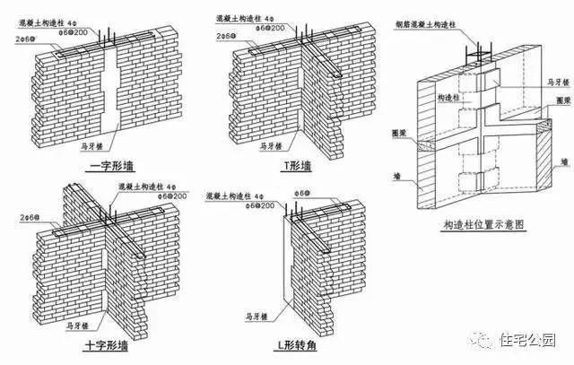 墻體砌筑構(gòu)造柱設(shè)置規(guī)范（墻體砌筑構(gòu)造柱的設(shè)置規(guī)范） 鋼結(jié)構(gòu)玻璃棧道設(shè)計(jì) 第2張