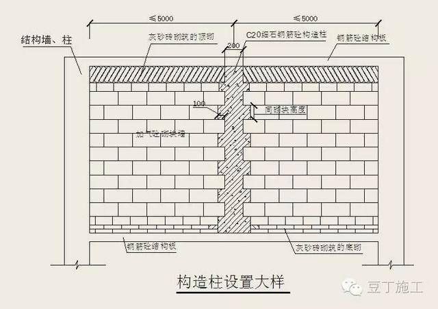 墻體砌筑構(gòu)造柱設(shè)置規(guī)范（墻體砌筑構(gòu)造柱的設(shè)置規(guī)范） 鋼結(jié)構(gòu)玻璃棧道設(shè)計(jì) 第5張