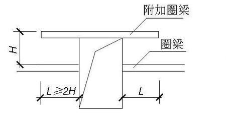 磚混樓圈梁搭接長度（磚混結(jié)構(gòu)圈梁搭接規(guī)范詳解） 結(jié)構(gòu)地下室施工 第5張