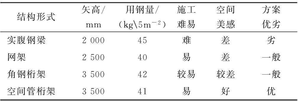 管桁架跨度（大型場館管桁架跨度設(shè)計案例分析管桁架結(jié)構(gòu)穩(wěn)定性測試方法） 鋼結(jié)構(gòu)蹦極施工 第3張