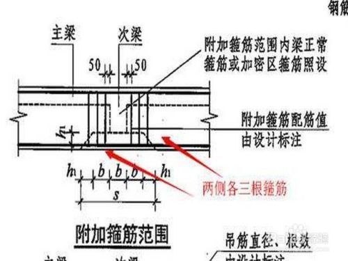 地圈梁加密區(qū)長度怎么算（地圈梁加密區(qū)長度的計算步驟和注意事項和注意事項）