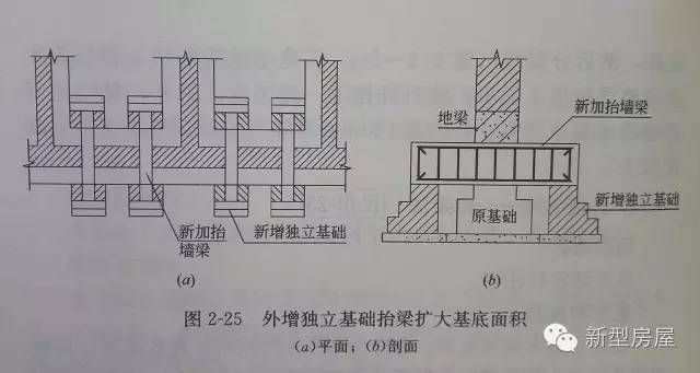 農村自建房基礎下沉如何加固墻體 鋼結構鋼結構停車場施工 第3張