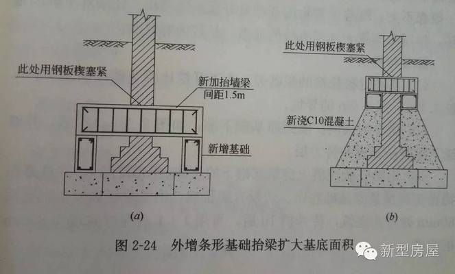 農村自建房基礎下沉如何加固墻體 鋼結構鋼結構停車場施工 第2張