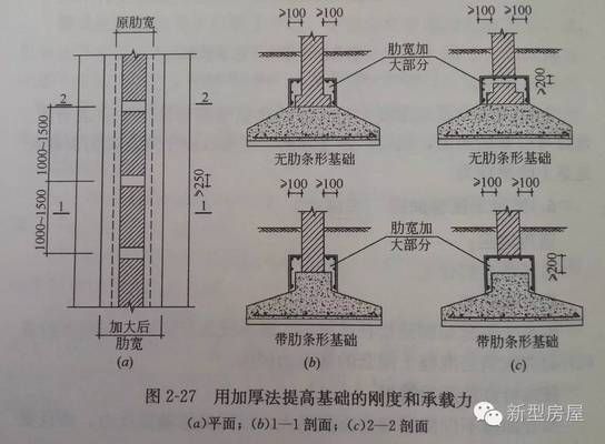 農村自建房基礎下沉如何加固墻體 鋼結構鋼結構停車場施工 第5張