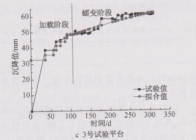 房子地基下沉一般幾年后可穩(wěn)定 結(jié)構(gòu)機(jī)械鋼結(jié)構(gòu)設(shè)計(jì) 第1張