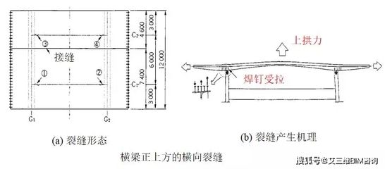 橫向裂縫一般要警惕了（如何判斷橫向裂縫的危險性） 建筑消防設(shè)計 第5張