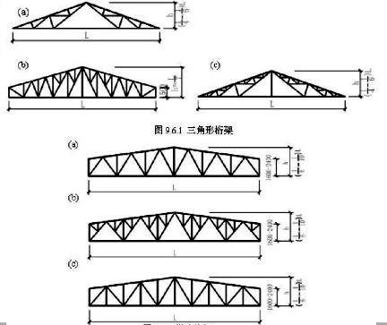 桁架的腹桿形式 結構機械鋼結構設計 第4張