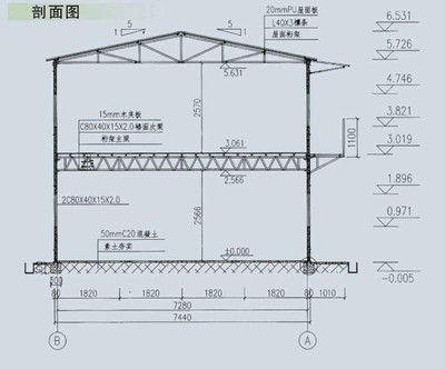 彩鋼板房結(jié)構(gòu)圖紙（彩鋼板房結(jié)構(gòu)圖紙、活動板房結(jié)構(gòu)圖紙?jiān)O(shè)計(jì)詳實(shí)規(guī)范）