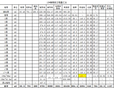 園林綠化資質(zhì)證書圖片大全（關(guān)于園林綠化資質(zhì)證書的問(wèn)題） 北京鋼結(jié)構(gòu)設(shè)計(jì)問(wèn)答