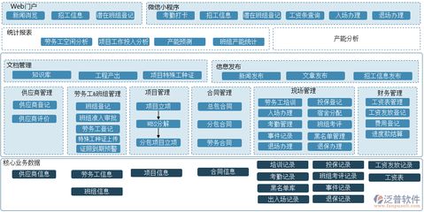 加固工程項目管理（寧都縣團結(jié)水庫除險加固工程采用項目管理咨詢模式） 結(jié)構(gòu)框架施工 第3張