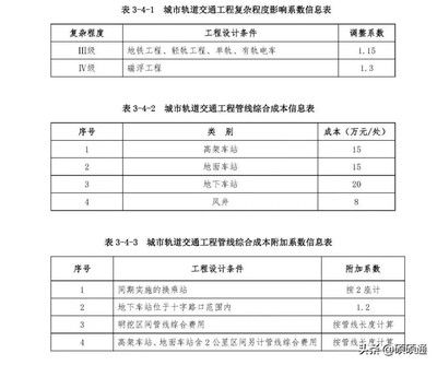 工程勘察設(shè)計(jì)收費(fèi)標(biāo)準(zhǔn)2021版