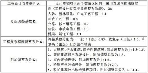 工程勘察設(shè)計(jì)收費(fèi)標(biāo)準(zhǔn)2021版 結(jié)構(gòu)污水處理池施工 第4張