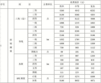 工程勘察設(shè)計(jì)收費(fèi)標(biāo)準(zhǔn)2021版 結(jié)構(gòu)污水處理池施工 第5張