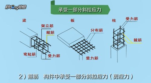 房屋建筑鋼筋圖怎么看（如何看懂房屋建筑鋼筋圖） 鋼結(jié)構(gòu)玻璃棧道設(shè)計 第1張