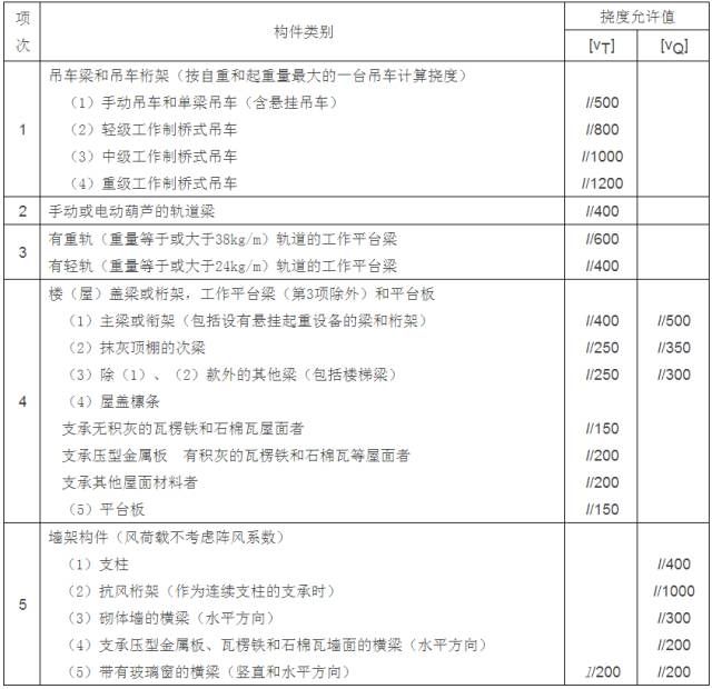 鋼結構檢測標準及規(guī)范（鋼結構檢測的主要標準和規(guī)范） 結構污水處理池設計 第4張