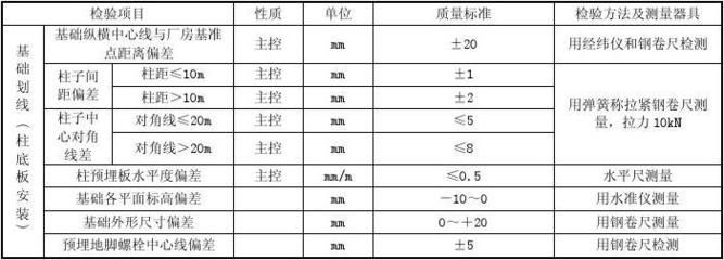 鋼結構檢測標準及規(guī)范（鋼結構檢測的主要標準和規(guī)范） 結構污水處理池設計 第3張