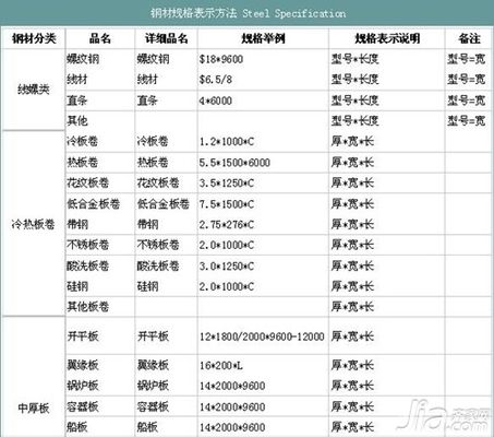 鋼結(jié)構(gòu)采用的品種（q690鋼在海洋工程中的應(yīng)用） 結(jié)構(gòu)工業(yè)裝備設(shè)計 第1張