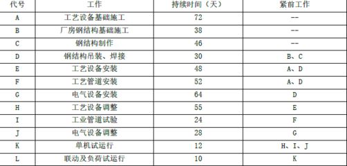 鋼結(jié)構基礎試卷（鋼結(jié)構中軸心受力構件的應用） 結(jié)構污水處理池施工 第1張