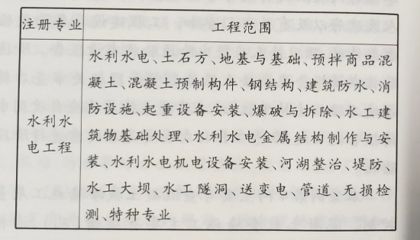 鋼結(jié)構基礎試卷（鋼結(jié)構中軸心受力構件的應用） 結(jié)構污水處理池施工 第3張