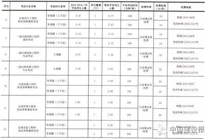 工程勘察設(shè)計收費(fèi)標(biāo)準(zhǔn)2002修訂版是否含稅（工程勘察設(shè)計收費(fèi)標(biāo)準(zhǔn)是否含稅） 建筑施工圖施工 第2張