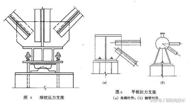 鋼結(jié)構(gòu)支座節(jié)點詳圖（鋼結(jié)構(gòu)支座節(jié)點詳圖涉及到鋼結(jié)構(gòu)中支座節(jié)點的設(shè)計和構(gòu)造細節(jié)） 鋼結(jié)構(gòu)玻璃棧道設(shè)計 第2張