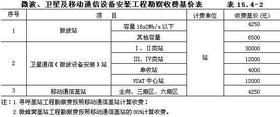 勘查設(shè)計收費標(biāo)準(zhǔn)2002 廢止 鋼結(jié)構(gòu)鋼結(jié)構(gòu)停車場設(shè)計 第4張