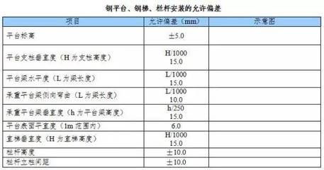 彩鋼板厚度允許偏差規(guī)范(彩鋼板厚度允許偏差的具體信息) 建筑施工圖施工 第5張 彩鋼板厚度允許偏差規(guī)范(彩鋼板厚度允許偏差的具體信息) 建筑施工圖施工 第5張