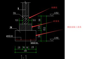 房子圈梁鋼筋結(jié)構(gòu)圖（房子圈梁鋼筋結(jié)構(gòu)圖是什么？） 裝飾幕墻設(shè)計 第3張