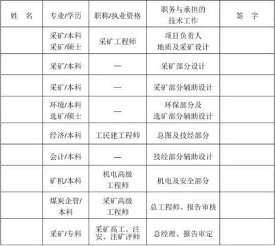 建設(shè)工程設(shè)計單位項目負(fù)責(zé)人資格要求(建設(shè)工程設(shè)計單位項目負(fù)責(zé)人的資格要求) 北京鋼結(jié)構(gòu)設(shè)計 第4張 建設(shè)工程設(shè)計單位項目負(fù)責(zé)人資格要求(建設(shè)工程設(shè)計單位項目負(fù)責(zé)人的資格要求) 北京鋼結(jié)構(gòu)設(shè)計 第4張