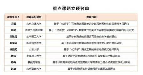 設計項目負責人職稱要求標準 裝飾工裝設計 第4張