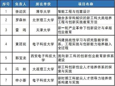 設計項目負責人職稱要求標準 裝飾工裝設計 第5張