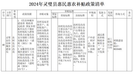 房屋改造國家補(bǔ)貼政策（江蘇省房屋改造補(bǔ)貼政策解讀農(nóng)村危房改造補(bǔ)貼資格認(rèn)定） 結(jié)構(gòu)地下室施工 第1張