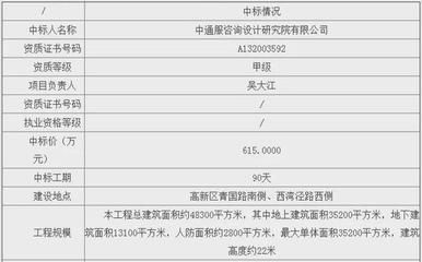 設(shè)計項目負責人需要什么資質(zhì)證書（設(shè)計項目負責人的資質(zhì)證書包括以下幾個方面包括以下幾個方面） 結(jié)構(gòu)工業(yè)鋼結(jié)構(gòu)設(shè)計 第1張