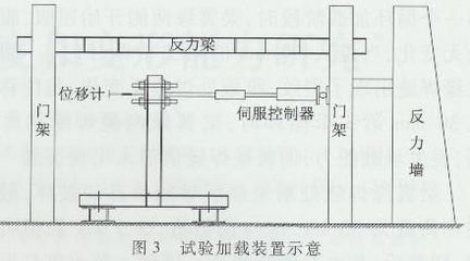 鋼結(jié)構(gòu)梁尺寸預(yù)估（鋼結(jié)構(gòu)梁尺寸的預(yù)估） 建筑消防施工 第1張