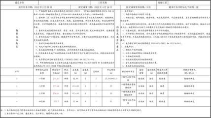 設(shè)計(jì)負(fù)責(zé)人和項(xiàng)目負(fù)責(zé)人 裝飾幕墻設(shè)計(jì) 第5張