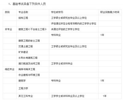 設(shè)計單位項目負責人要求注冊土木工程師（土木工程師注冊流程詳解） 結(jié)構(gòu)工業(yè)鋼結(jié)構(gòu)施工 第5張